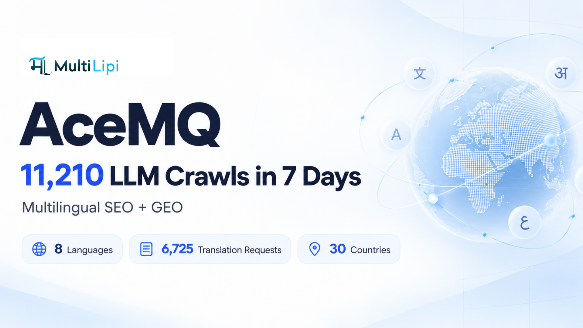 How AceMQ Generated 11k+ AI Crawler Visits Across 8 Languages in Just 7 Days with MultiLipi