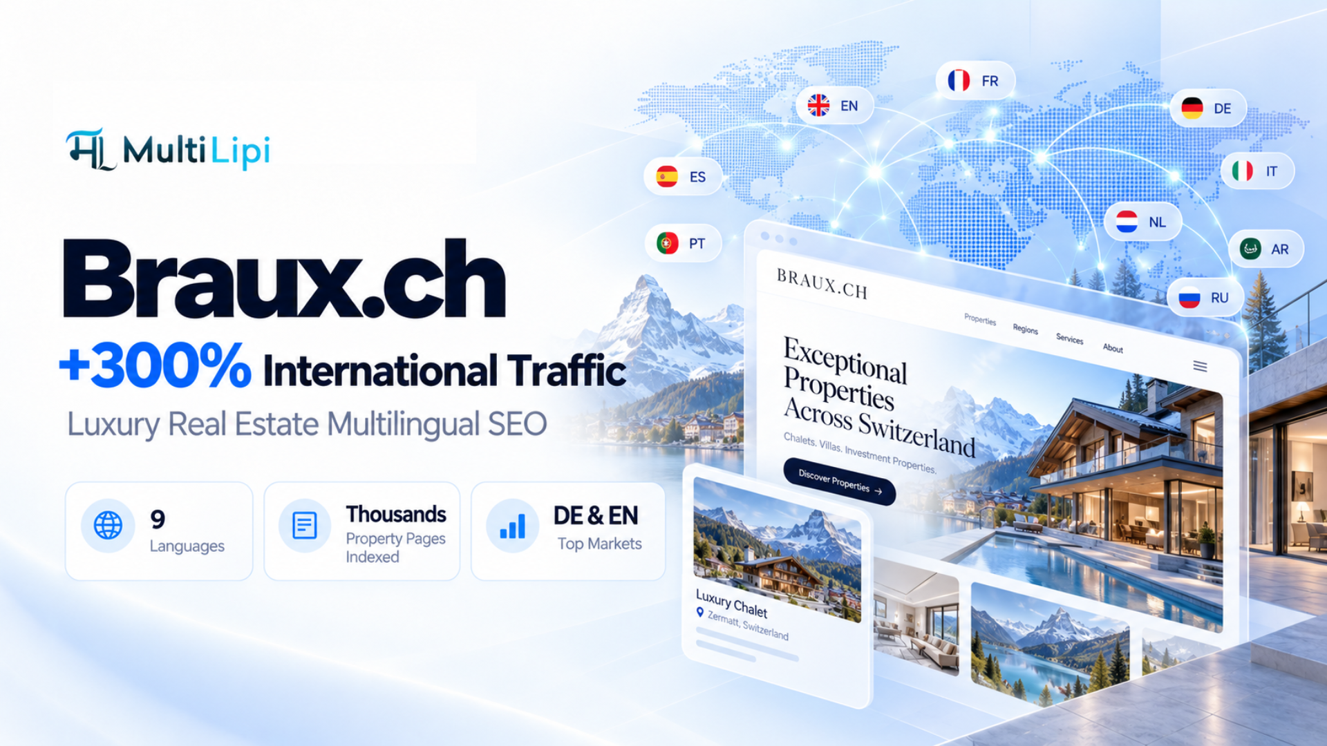 How Braux Secured Global Trust and Reduced Support Tickets by 40% with Native Localization