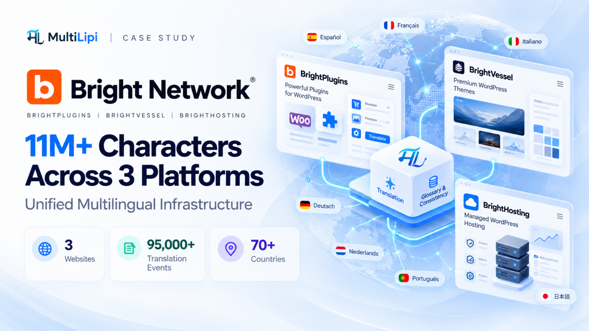 How Bright Network Scaled Their Graduate Platform to 4 New Markets in 30 Days