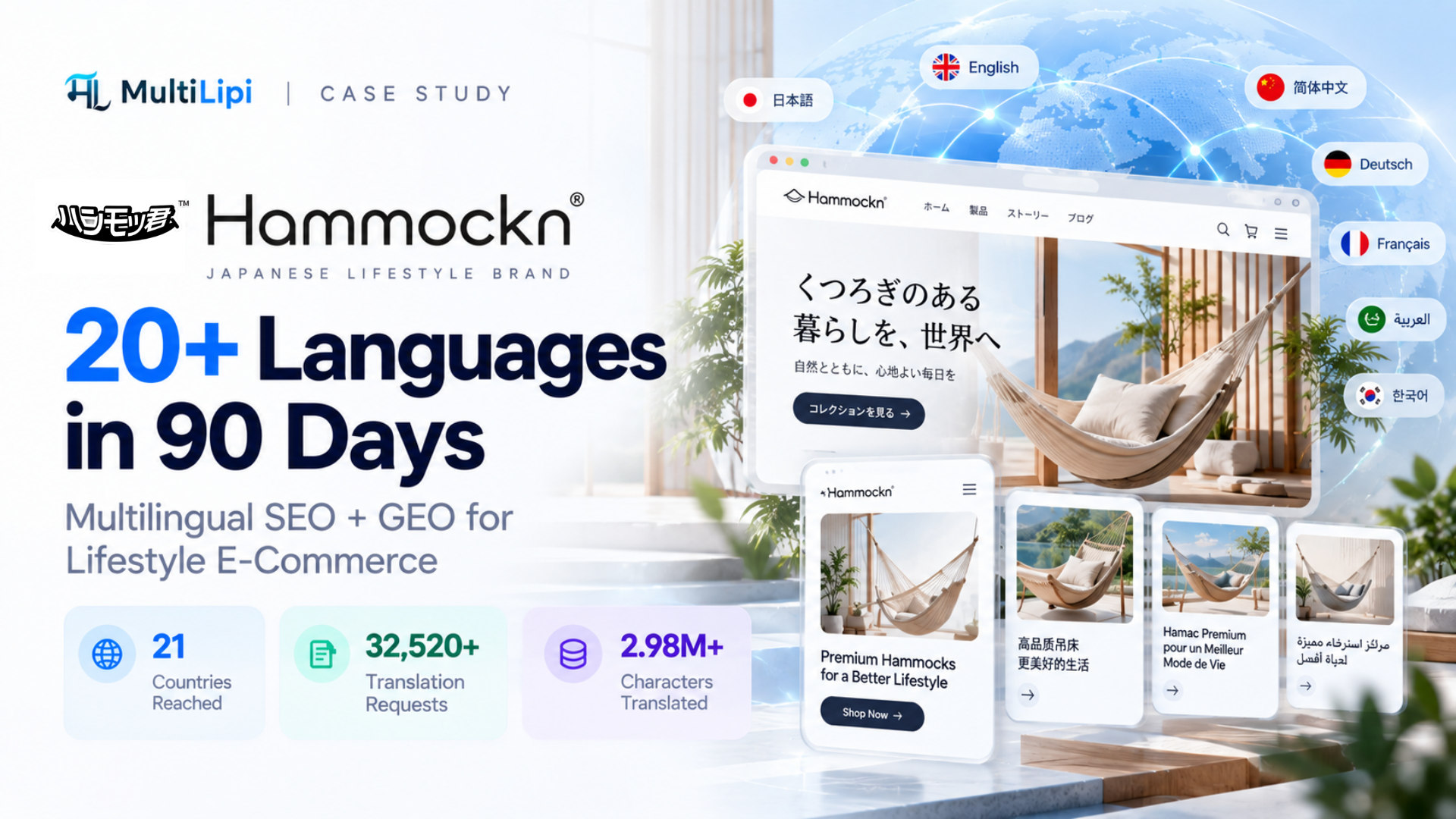 دراسة حالة Hammockn × MultiLipi