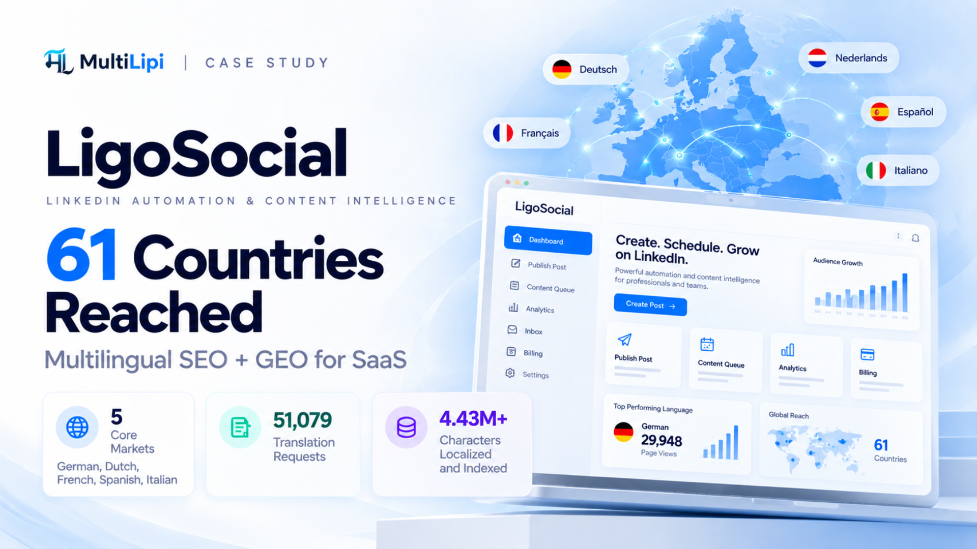دراسة حالة LigoSocial و MultiLipi