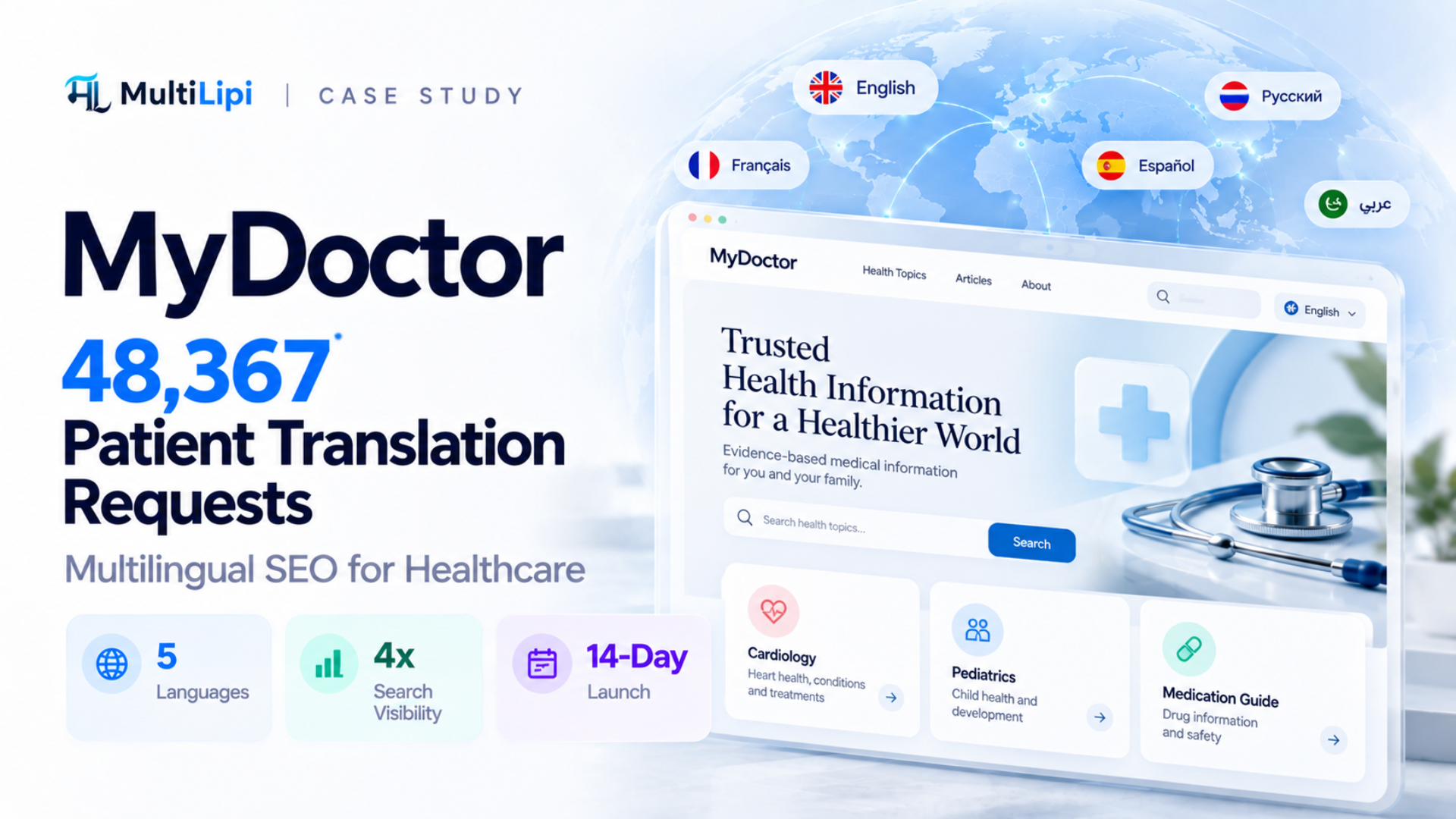 MyDoctor x MultiLipi Case Study