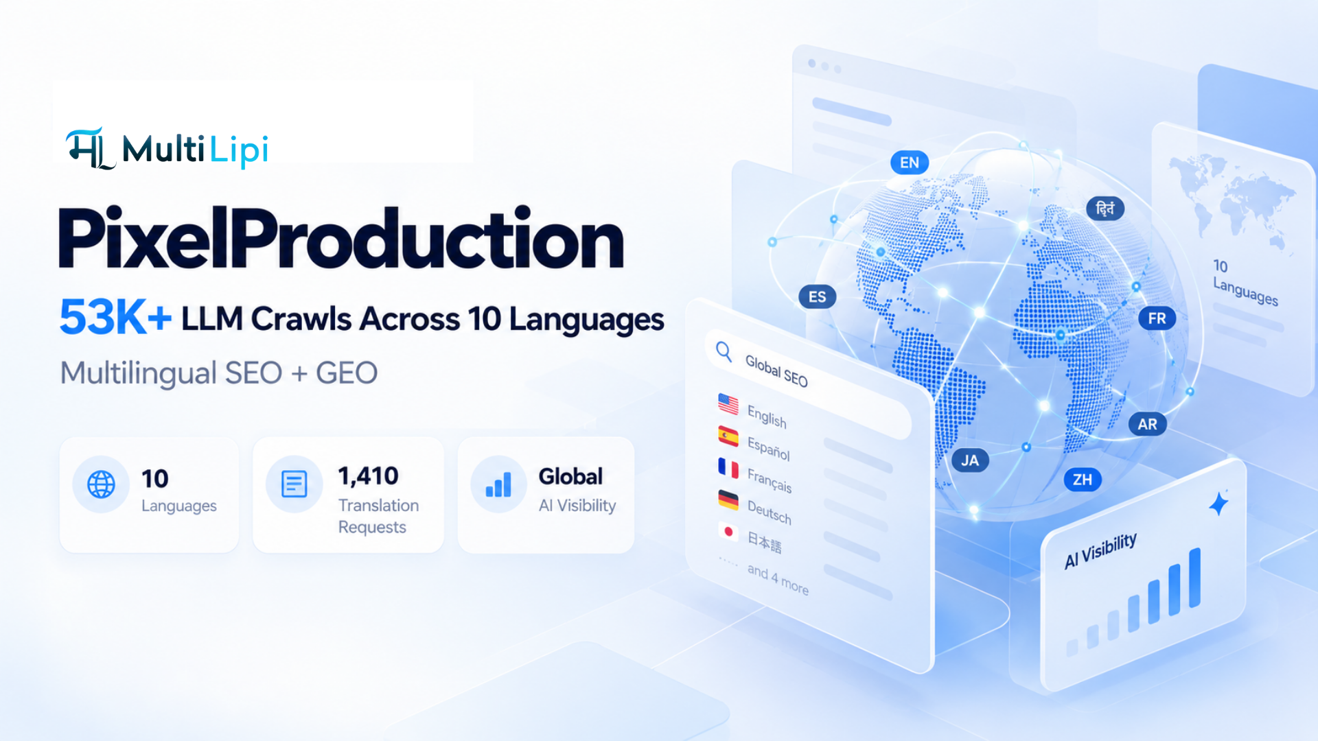 How PixelProduction Expanded Its Digital Marketing Authority Across 10 Languages and Recorded 53,000+ LLM Crawls