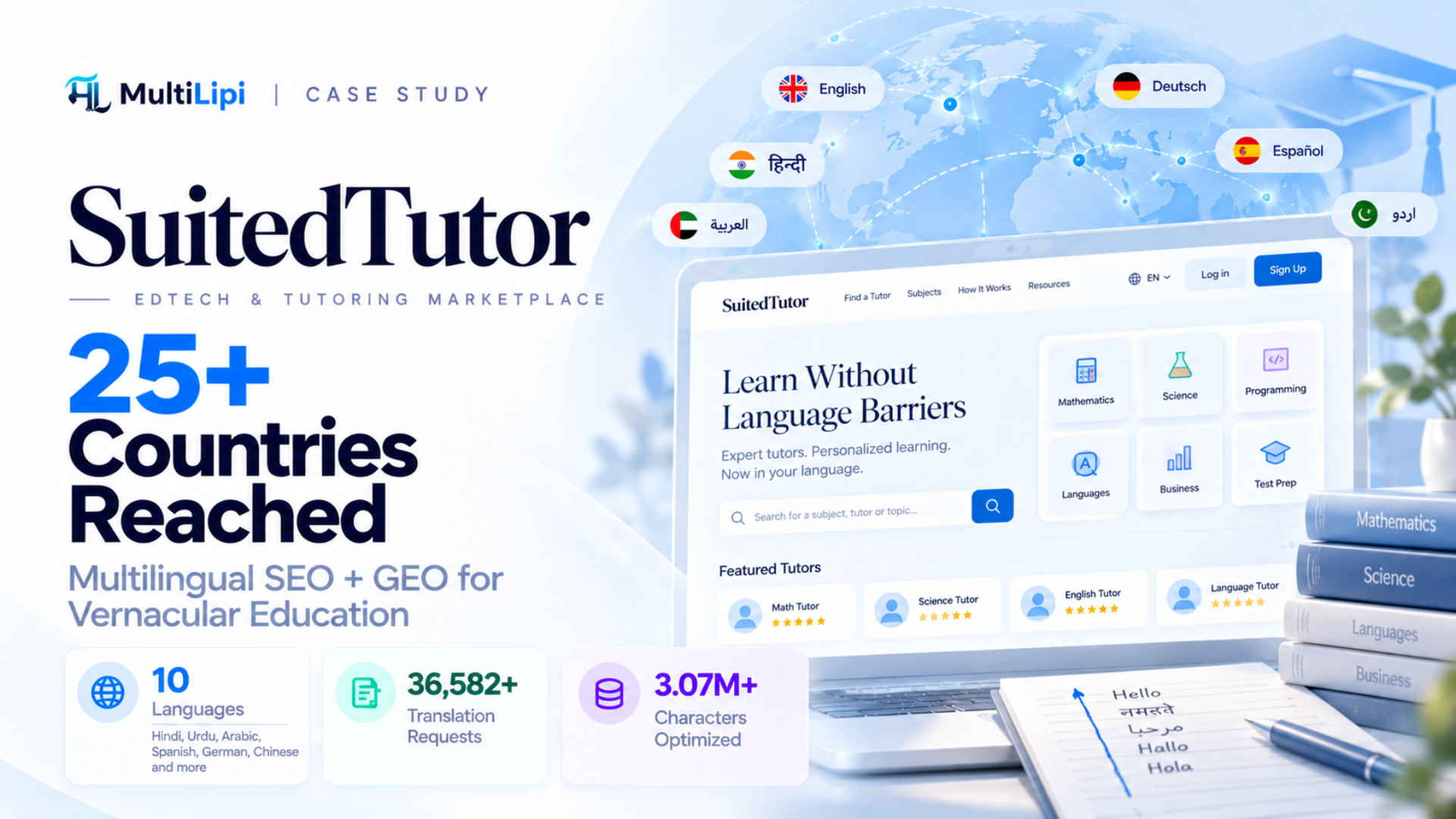 دراسة حالة SuitedTutor × MultiLipi