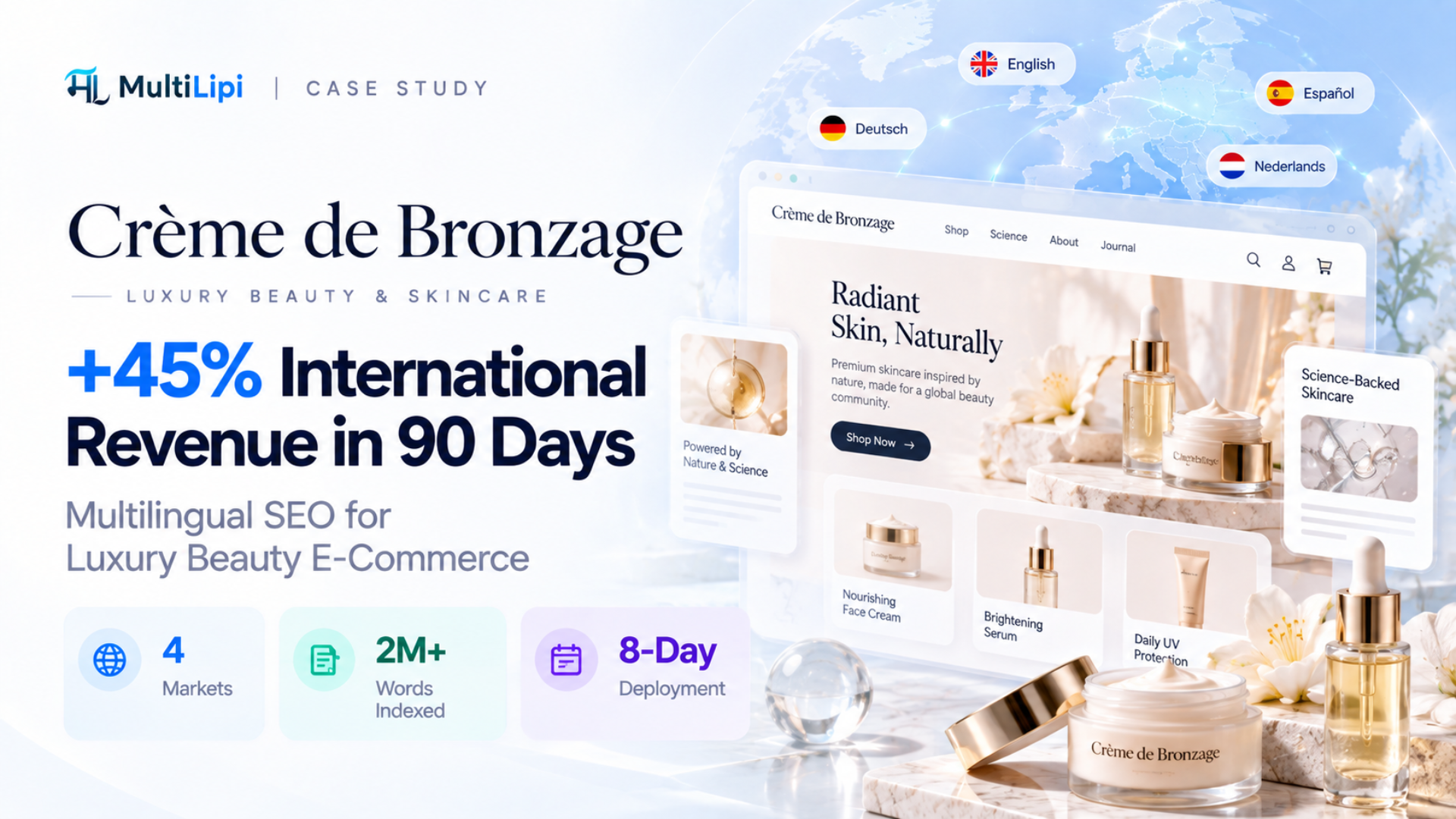 How Crème de Bronzage Defined 'French Luxury' in 8 Languages and Boosted Cart Value by 35%