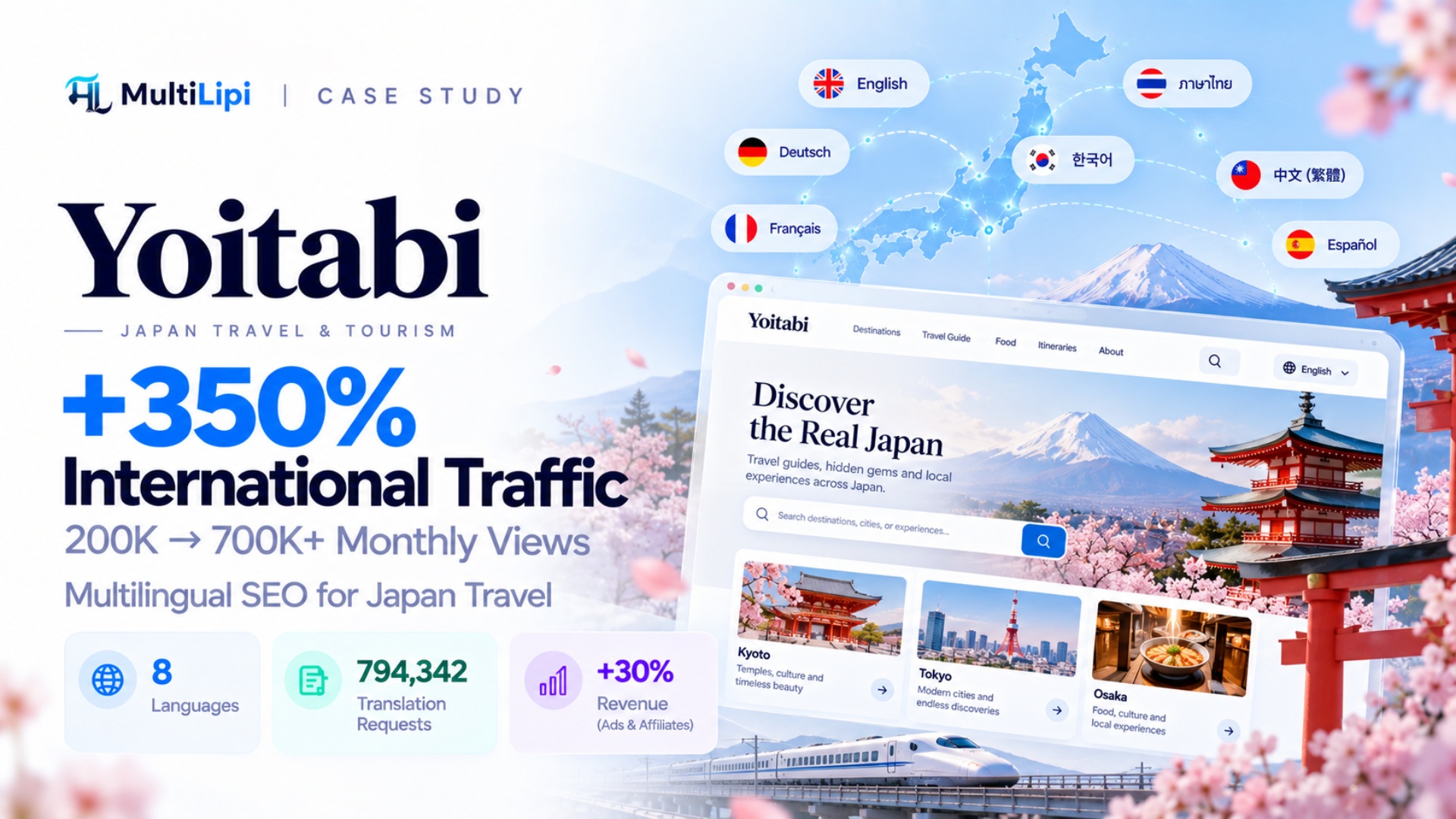 Yoitabi x MultiLipi tapaustutkimus